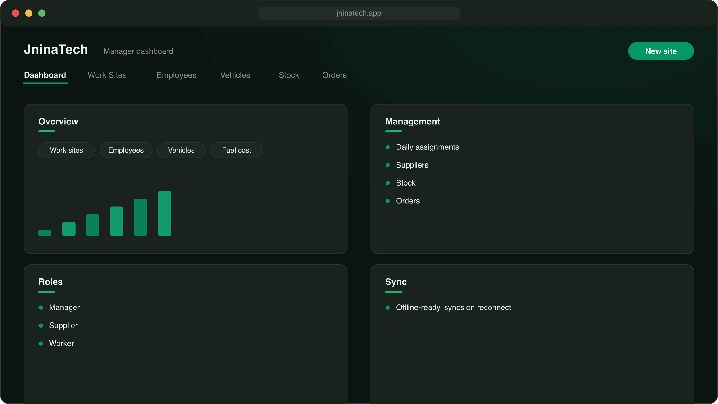 JninaTech - Field Operations PWA interface